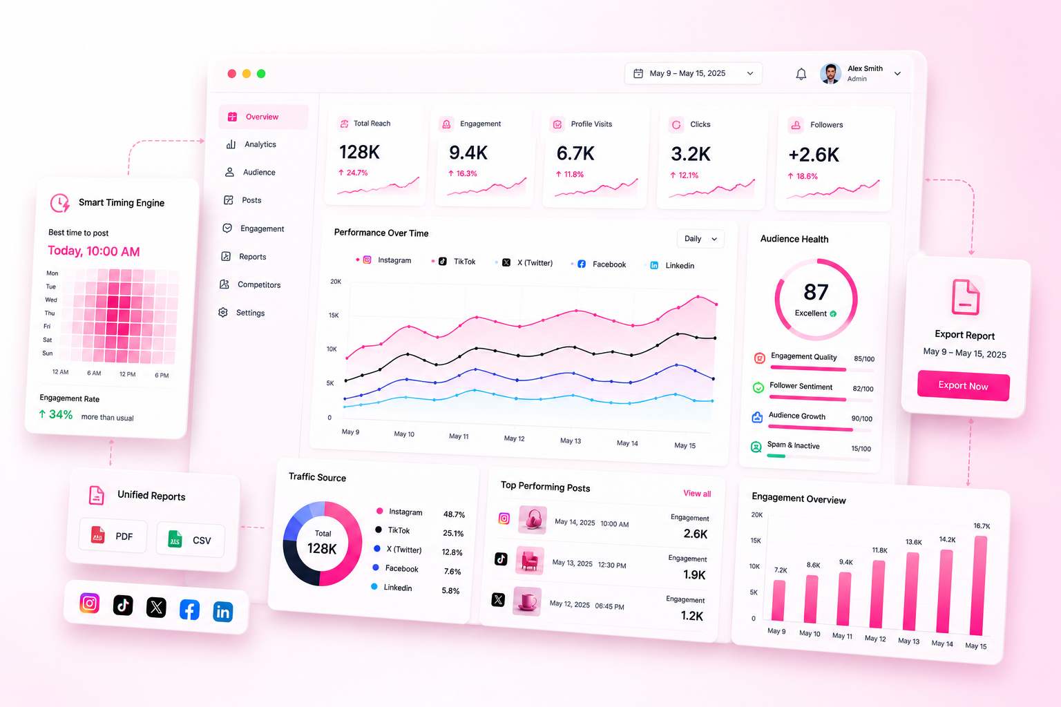 PostSync Analytics Dashboard
